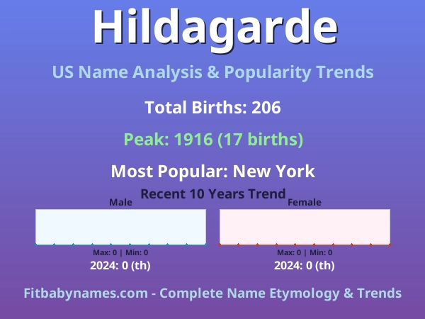 Infographic: Hildagarde name meaning, origin, and popularity trends in the United States (US baby name analysis chart)