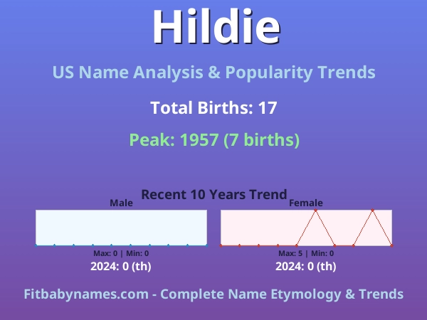 Infographic: Hildie name meaning, origin, and popularity trends in the United States (US baby name analysis chart)
