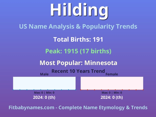 Infographic: Hilding name meaning, origin, and popularity trends in the United States (US baby name analysis chart)