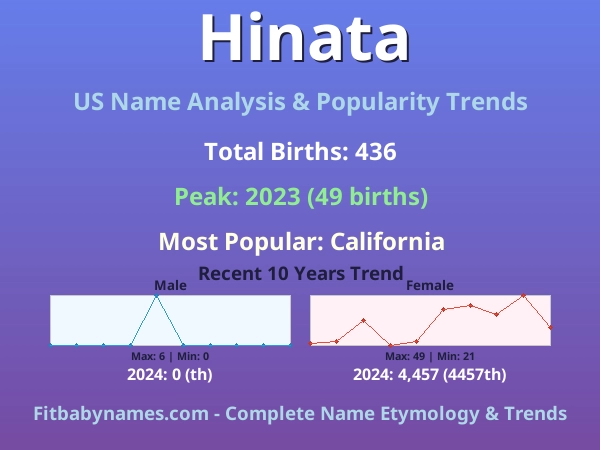 Infographic: Hinata name meaning, origin, and popularity trends in the United States (US baby name analysis chart)