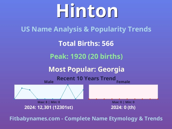 Infographic: Hinton name meaning, origin, and popularity trends in the United States (US baby name analysis chart)
