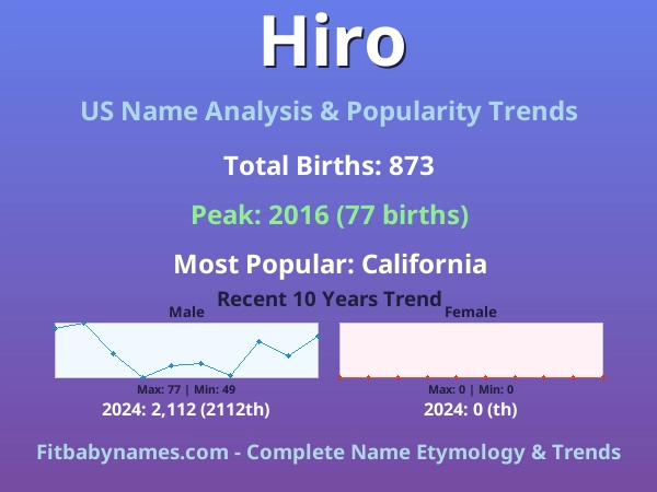 Infographic: Hiro name meaning, origin, and popularity trends in the United States (US baby name analysis chart)