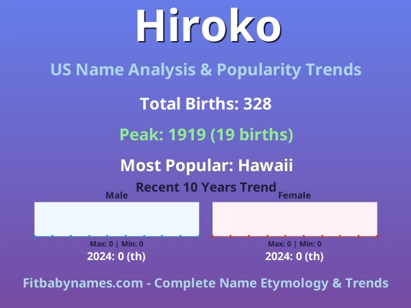 Infographic: Hiroko name meaning, origin, and popularity trends in the United States (US baby name analysis chart)