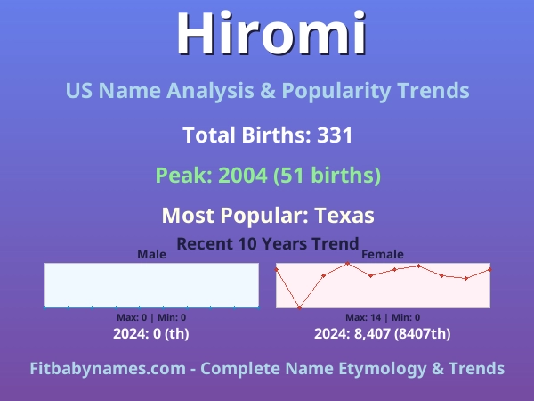Infographic: Hiromi name meaning, origin, and popularity trends in the United States (US baby name analysis chart)