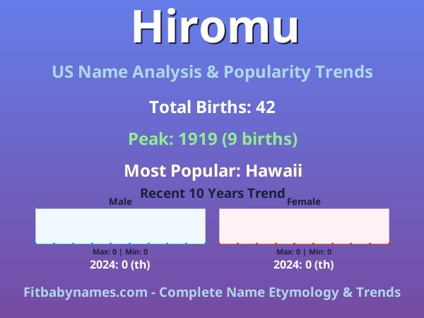 Infographic: Hiromu name meaning, origin, and popularity trends in the United States (US baby name analysis chart)