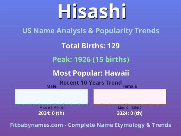 Infographic: Hisashi name meaning, origin, and popularity trends in the United States (US baby name analysis chart)