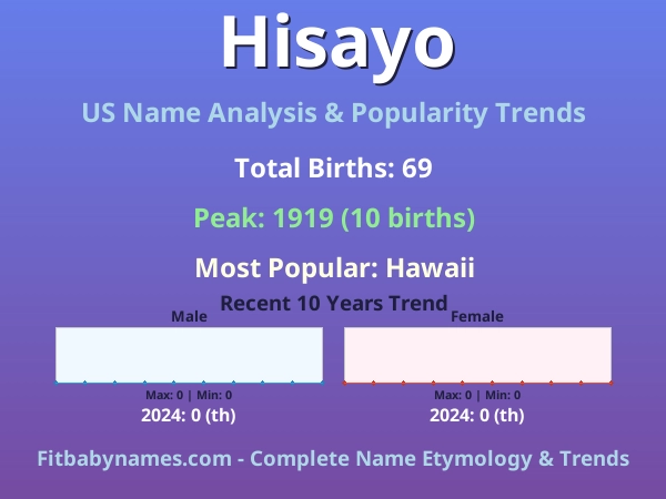 Infographic: Hisayo name meaning, origin, and popularity trends in the United States (US baby name analysis chart)
