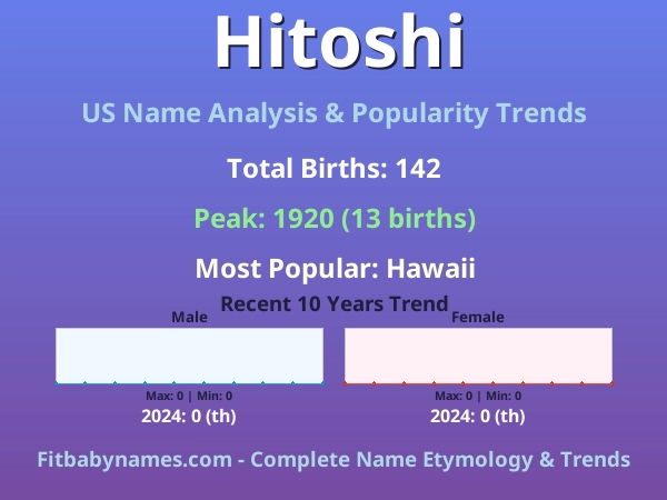 Infographic: Hitoshi name meaning, origin, and popularity trends in the United States (US baby name analysis chart)