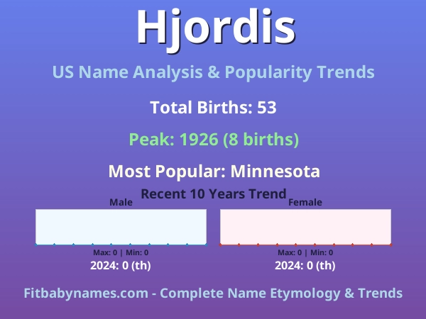 Infographic: Hjordis name meaning, origin, and popularity trends in the United States (US baby name analysis chart)