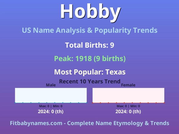 Infographic: Hobby name meaning, origin, and popularity trends in the United States (US baby name analysis chart)