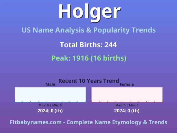 Infographic: Holger name meaning, origin, and popularity trends in the United States (US baby name analysis chart)