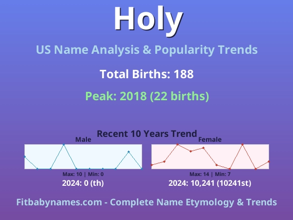 Infographic: Holy name meaning, origin, and popularity trends in the United States (US baby name analysis chart)
