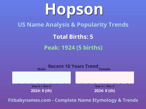 Infographic: Hopson name meaning, origin, and popularity trends in the United States (US baby name analysis chart)