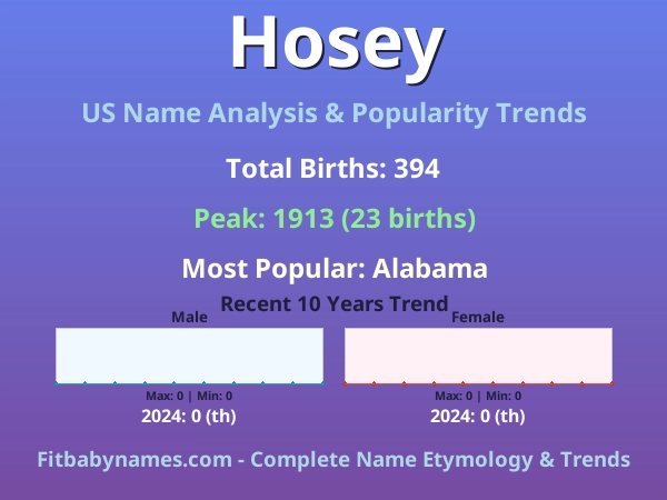 Infographic: Hosey name meaning, origin, and popularity trends in the United States (US baby name analysis chart)