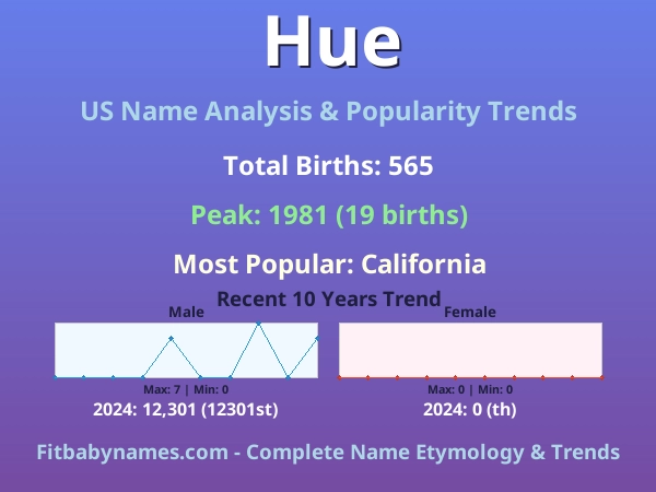 Infographic: Hue name meaning, origin, and popularity trends in the United States (US baby name analysis chart)
