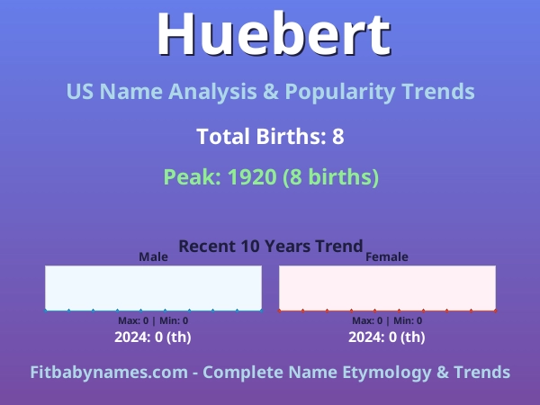 Infographic: Huebert name meaning, origin, and popularity trends in the United States (US baby name analysis chart)