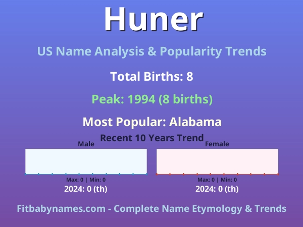 Infographic: Huner name meaning, origin, and popularity trends in the United States (US baby name analysis chart)