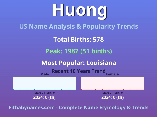 Infographic: Huong name meaning, origin, and popularity trends in the United States (US baby name analysis chart)
