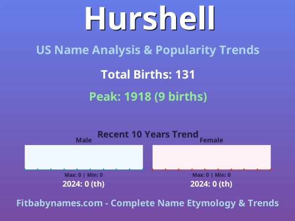 Infographic: Hurshell name meaning, origin, and popularity trends in the United States (US baby name analysis chart)