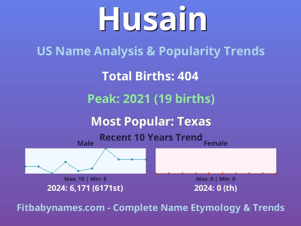 Infographic: Husain name meaning, origin, and popularity trends in the United States (US baby name analysis chart)
