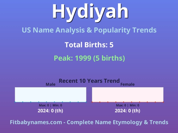 Infographic: Hydiyah name meaning, origin, and popularity trends in the United States (US baby name analysis chart)
