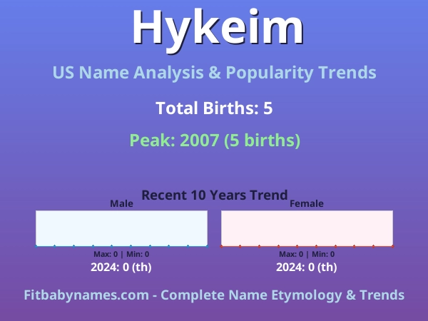 Infographic: Hykeim name meaning, origin, and popularity trends in the United States (US baby name analysis chart)