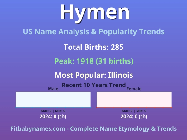Infographic: Hymen name meaning, origin, and popularity trends in the United States (US baby name analysis chart)