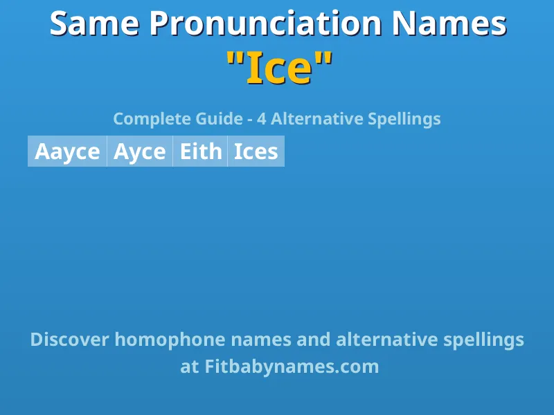 Infographic: Ice same pronunciation names, similar names, and homophone names