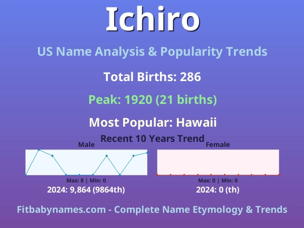 Infographic: Ichiro name meaning, origin, and popularity trends in the United States (US baby name analysis chart)
