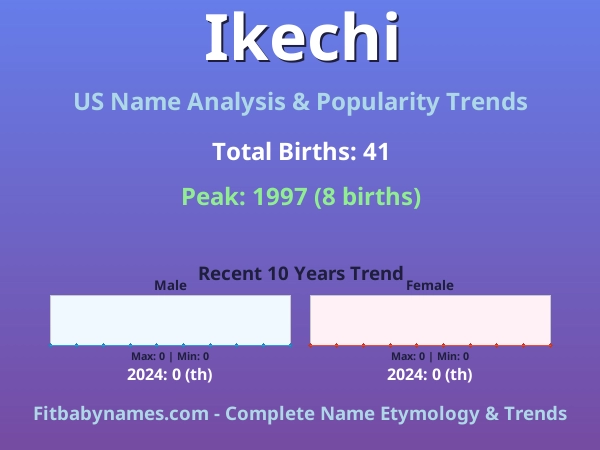 Infographic: Ikechi name meaning, origin, and popularity trends in the United States (US baby name analysis chart)