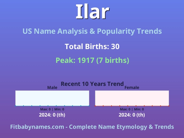 Infographic: Ilar name meaning, origin, and popularity trends in the United States (US baby name analysis chart)