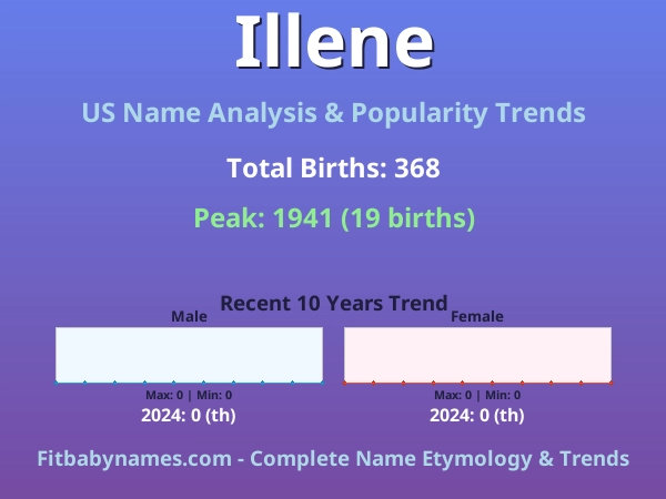 Infographic: Illene name meaning, origin, and popularity trends in the United States (US baby name analysis chart)