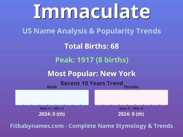Infographic: Immaculate name meaning, origin, and popularity trends in the United States (US baby name analysis chart)
