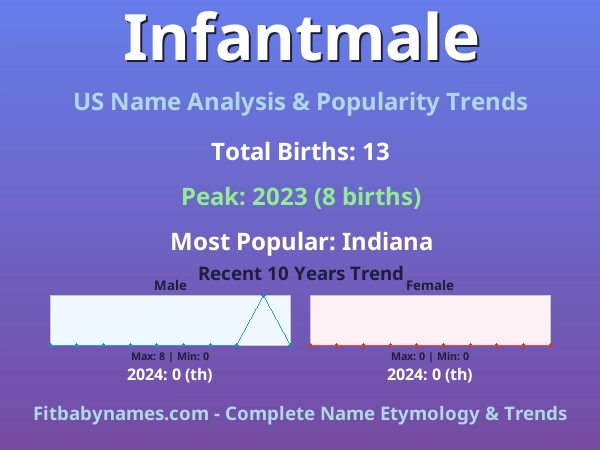 Infographic: Infantmale name meaning, origin, and popularity trends in the United States (US baby name analysis chart)