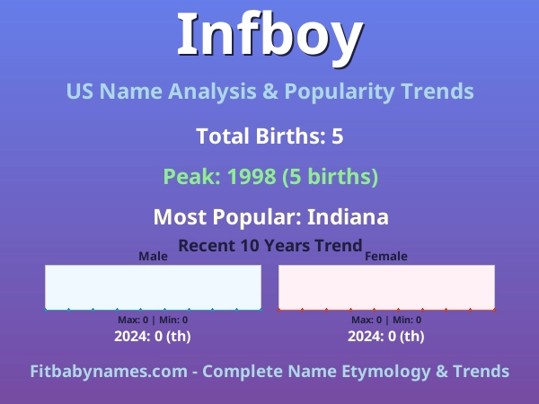 Infographic: Infboy name meaning, origin, and popularity trends in the United States (US baby name analysis chart)