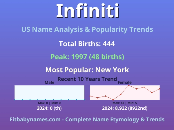 Infographic: Infiniti name meaning, origin, and popularity trends in the United States (US baby name analysis chart)