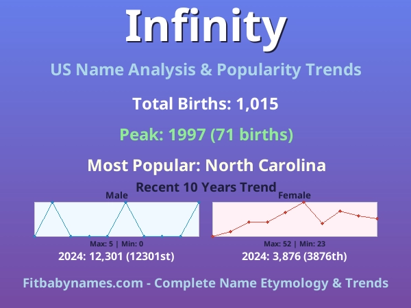 Infographic: Infinity name meaning, origin, and popularity trends in the United States (US baby name analysis chart)