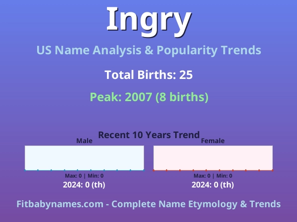 Infographic: Ingry name meaning, origin, and popularity trends in the United States (US baby name analysis chart)