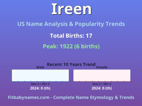Infographic: Ireen name meaning, origin, and popularity trends in the United States (US baby name analysis chart)