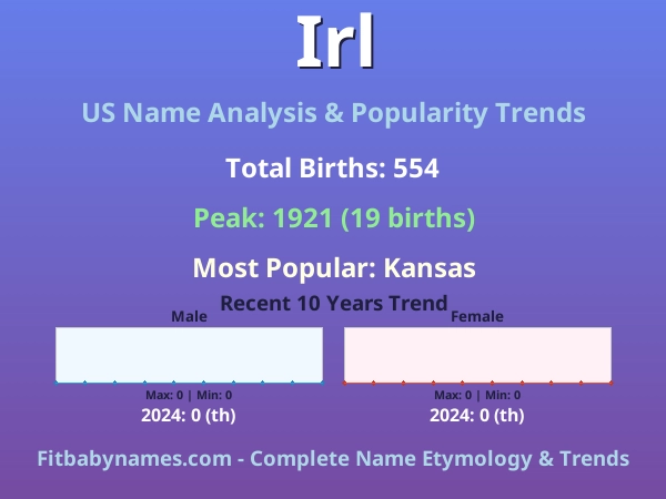 Infographic: Irl name meaning, origin, and popularity trends in the United States (US baby name analysis chart)