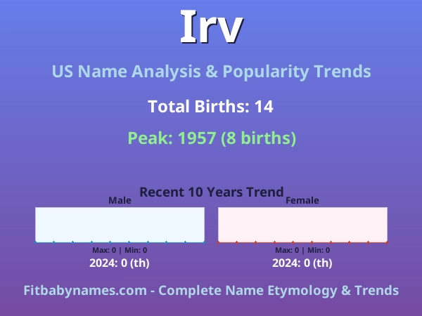 Infographic: Irv name meaning, origin, and popularity trends in the United States (US baby name analysis chart)
