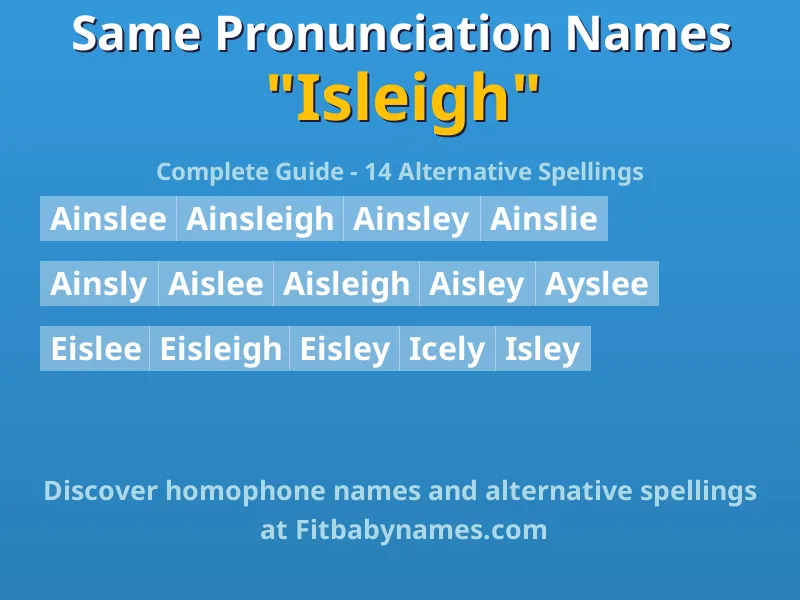 Infographic: Isleigh same pronunciation names, similar names, and homophone names