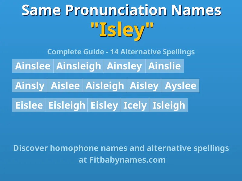 Infographic: Isley same pronunciation names, similar names, and homophone names