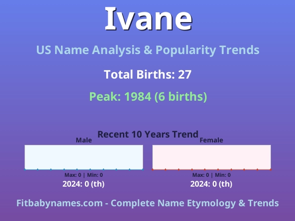 Infographic: Ivane name meaning, origin, and popularity trends in the United States (US baby name analysis chart)