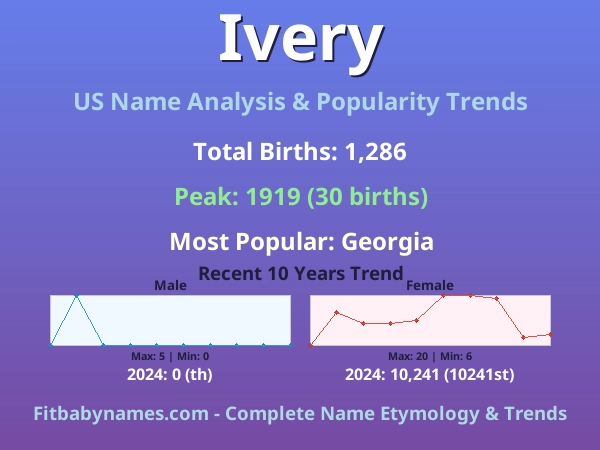 Infographic: Ivery name meaning, origin, and popularity trends in the United States (US baby name analysis chart)