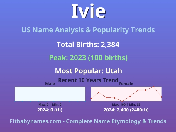 Infographic: Ivie name meaning, origin, and popularity trends in the United States (US baby name analysis chart)