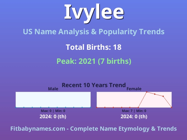 Infographic: Ivylee name meaning, origin, and popularity trends in the United States (US baby name analysis chart)