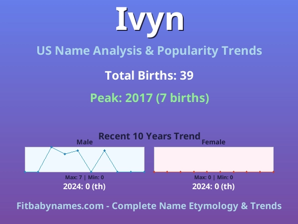 Infographic: Ivyn name meaning, origin, and popularity trends in the United States (US baby name analysis chart)