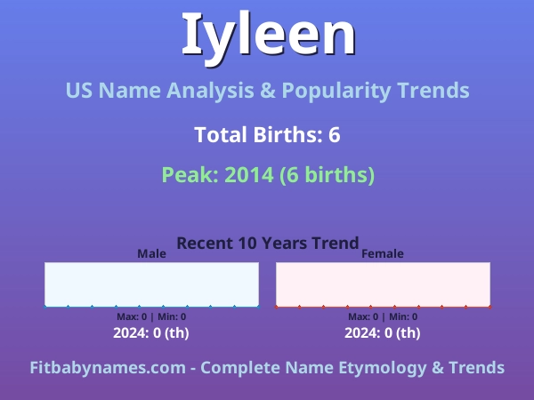 Infographic: Iyleen name meaning, origin, and popularity trends in the United States (US baby name analysis chart)