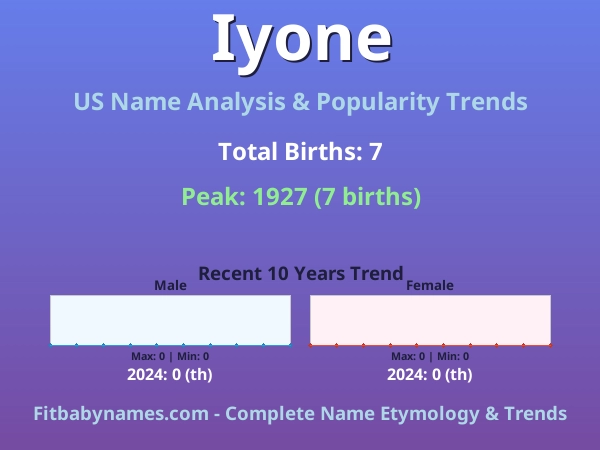 Infographic: Iyone name meaning, origin, and popularity trends in the United States (US baby name analysis chart)